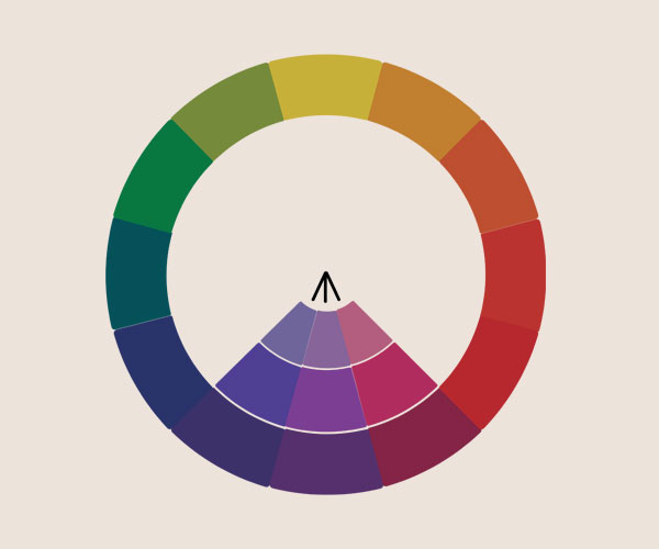 Analogous colour theory wheel